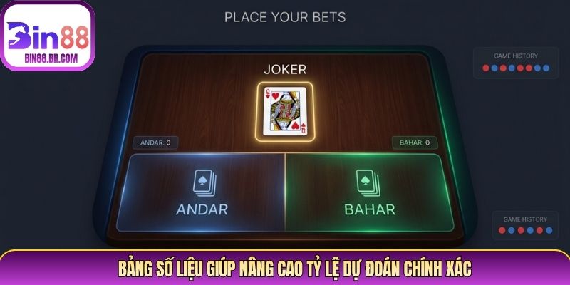 Bảng số liệu giúp nâng cao tỷ lệ dự đoán chính xác Bảng số liệu giúp nâng cao tỷ lệ dự đoán chính xác