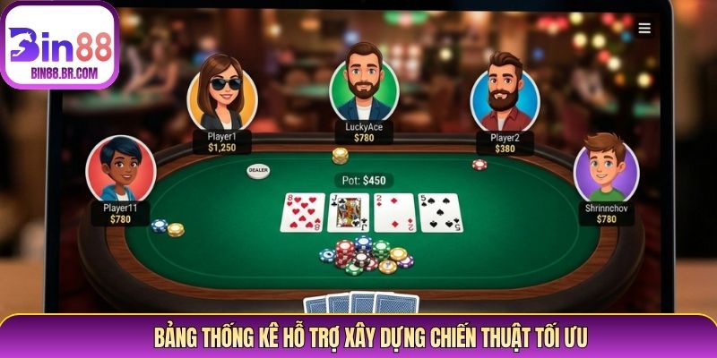Bảng thống kê hỗ trợ xây dựng chiến thuật tối ưu Bảng thống kê hỗ trợ xây dựng chiến thuật tối ưu
