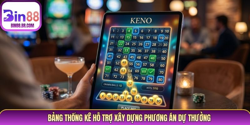 Bảng thống kê hỗ trợ xây dựng phương án dự thưởng