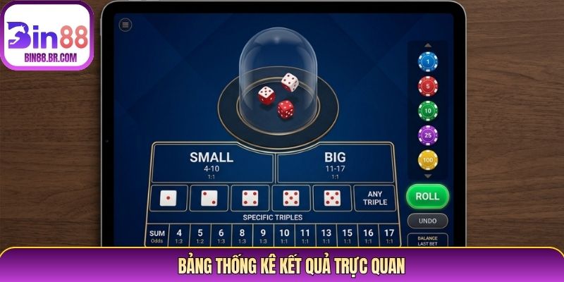 Bảng thống kê kết quả trực quan Bảng thống kê kết quả trực quan
