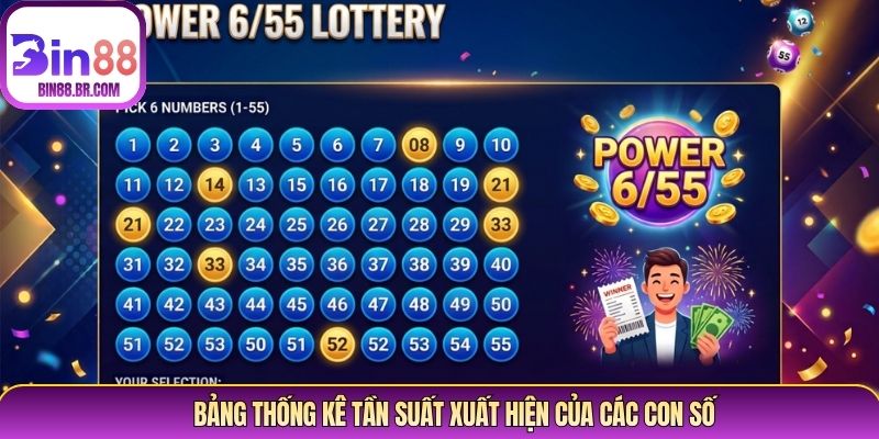 Bảng thống kê tần suất xuất hiện của các con số Bảng thống kê tần suất xuất hiện của các con số