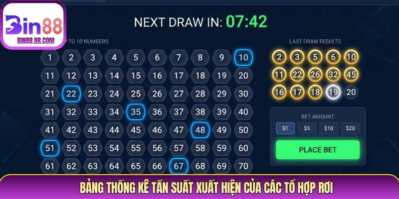 Bảng thống kê tần suất xuất hiện của các tổ hợp rơi Bảng thống kê tần suất xuất hiện của các tổ hợp rơi