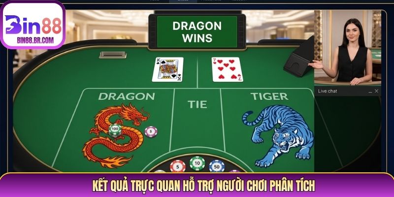 Kết quả trực quan hỗ trợ người chơi phân tích Kết quả trực quan hỗ trợ người chơi phân tích