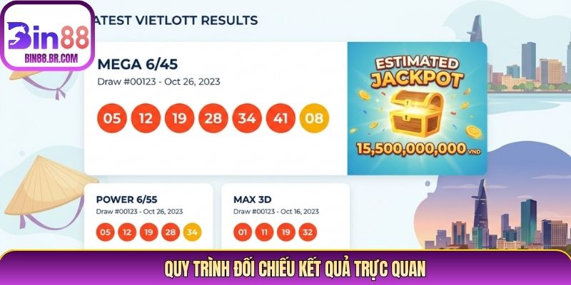 Quy trình đối chiếu kết quả trực quan Quy trình đối chiếu kết quả trực quan
